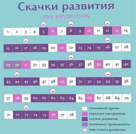 Скачок роста: когда и как его определить?