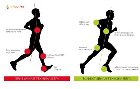 Скинь основа в современных спортивных тренировках