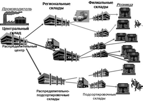 Склад вручения: сердце логистической сети