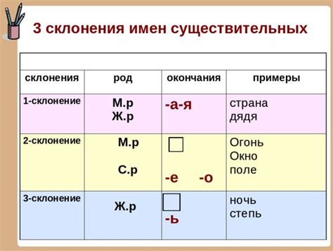 Склонение причастий на -ущий и -ящий: основные правила