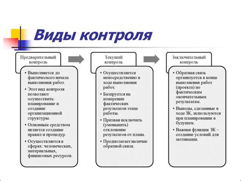 Склонность к контролю и организации