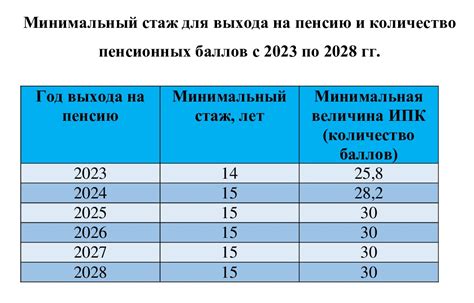 Сколько лет женщинам нужно отработать для получения накопительной пенсии