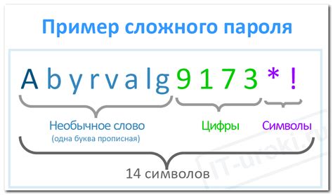 Сколько символов достаточно для пароля?