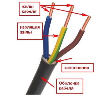 Скоммутировать провода: основные понятия и принципы