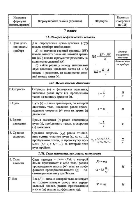 Скорость: основные понятия и показатели