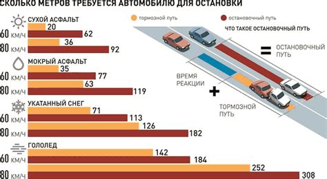 Скорость автомобиля и ее факторы: основы