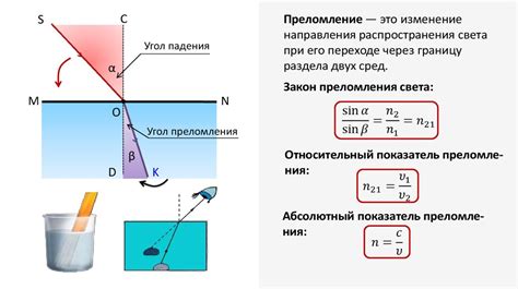 Скорость света и показатель преломления