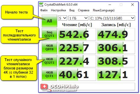 Скорость чтения и записи данных на SSD-дисках и преимущества флэш-памяти