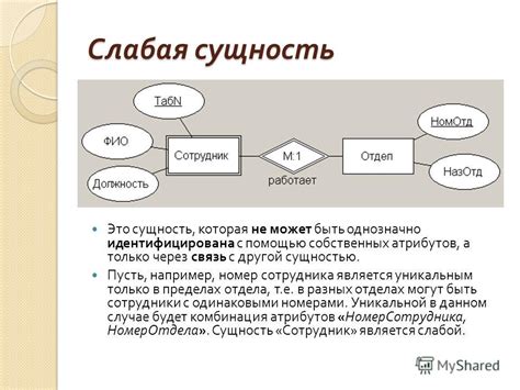 Слабая пролиферация: понятие и сущность