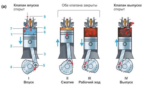 Слабая работа двигателя