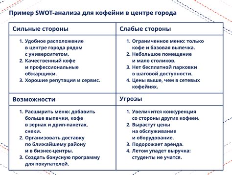 Слабые стороны - не проклятье, а катализатор развития