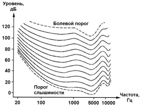 Слабый болевой порог и хронические заболевания