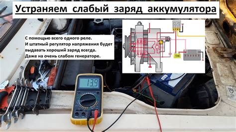 Слабый заряд аккумулятора