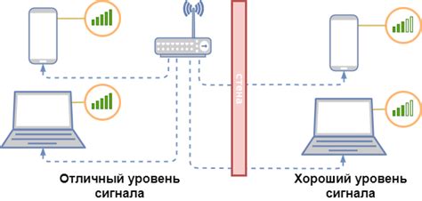 Слабый сигнал сети