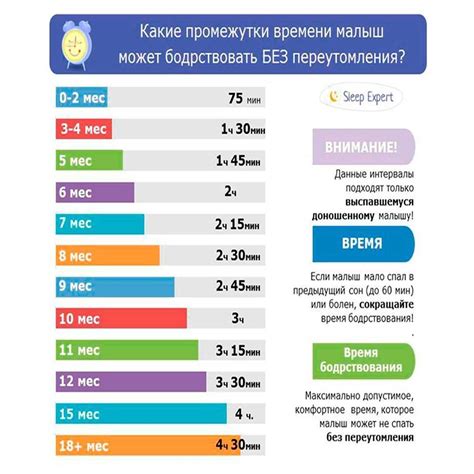 Следите за режимом сна и бодрствования