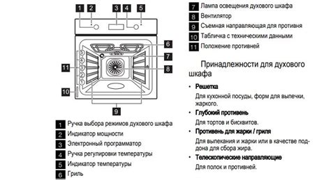 Следите за состоянием духовки и соблюдайте правила ее использования