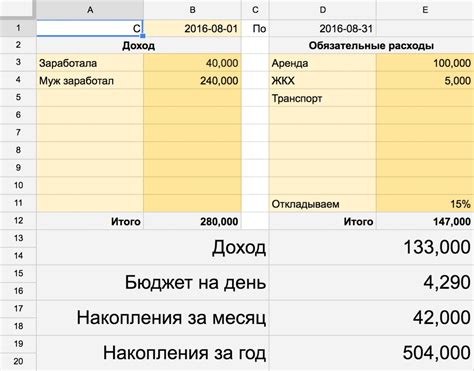 Следить за расходами