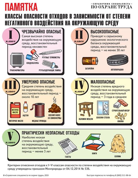 Следствия негативного воздействия