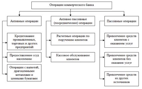 Следствия отклонения операции deposited и их влияние на финансовые операции