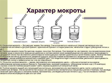 Слизистая мокрота: возможные осложнения