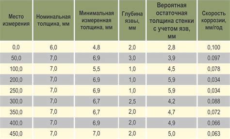 Слишком большая толщина стенки трубы