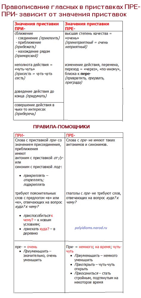 Словарные толкования приставки "хроно"