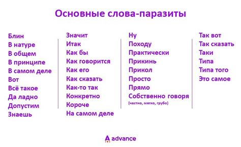 Слова-паразиты и искажения при использовании слова "наверное"