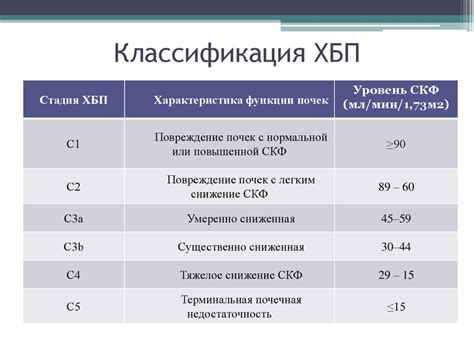 Словесное расшифрование ХБС