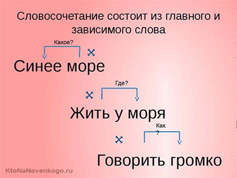 Словосочетание "не обо что": правила и примеры