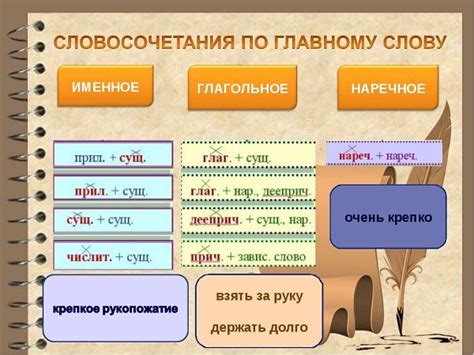 Словосочетания и фразы, содержащие прилагательное