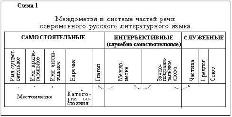 Слово "апа" в различных контекстах и выражениях