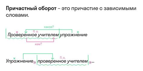 Слово "кэп": примеры его использования в разных ситуациях