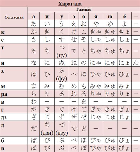 Слово "фуку" в современном японском языке