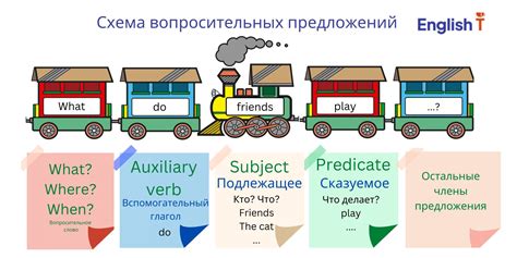 Слово «set» в английском языке