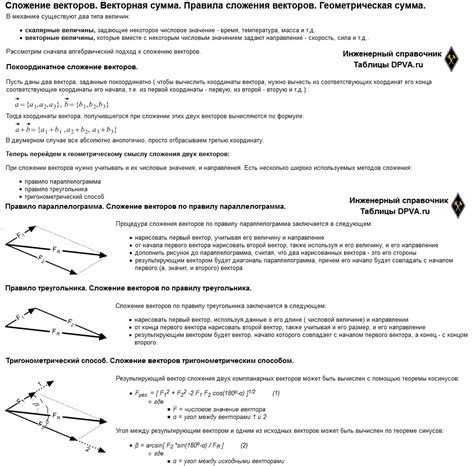 Сложение векторов: основы и методы вычисления