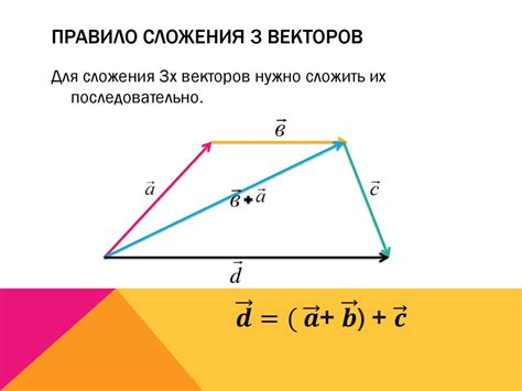 Сложение векторов и результат на прямой