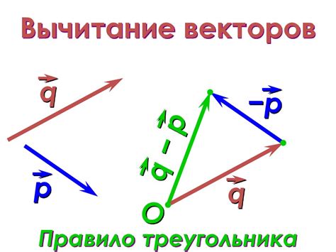 Сложение и вычитание противоположно направленных векторов