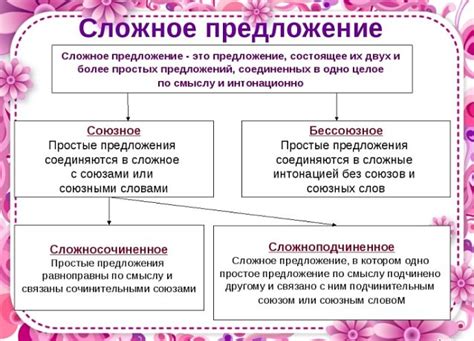 Сложное предложение: основные понятия и примеры