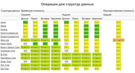 Сложности в организации времени и приоритетах