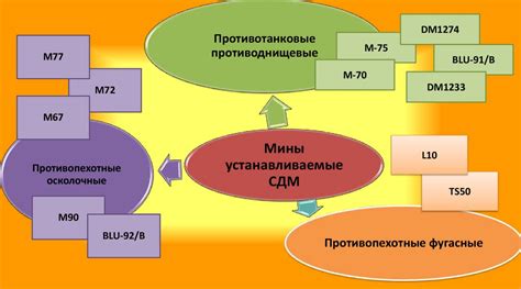 Сложности и преодоление преград