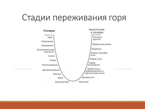 Сложность принятия окончательного расставания