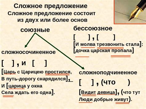 Сложные предложения: основные особенности и структура