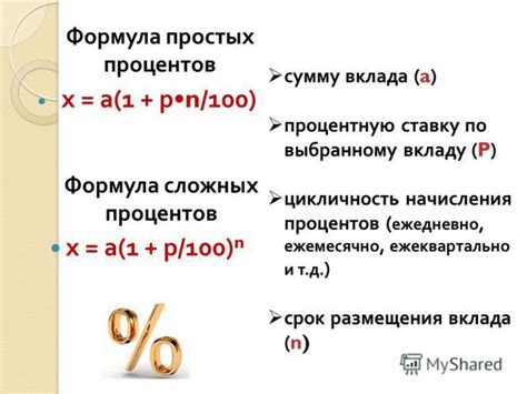 Сложный процент: примеры использования