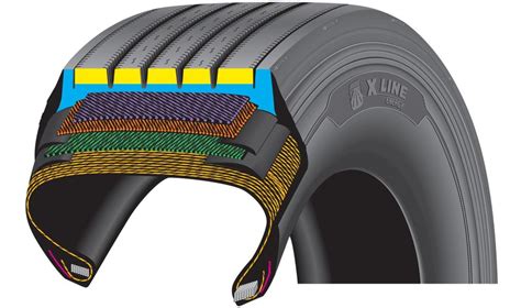 Слойность грузовой шины: определение и конструкция