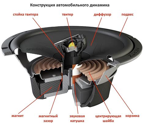 Сломанная динамика: варианты ремонта и замены