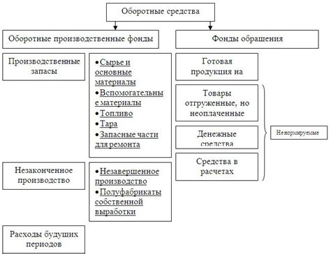 Службы, которые используют синюю форму