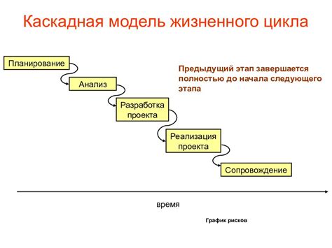 Смад амбулаторно: достоинства и недостатки