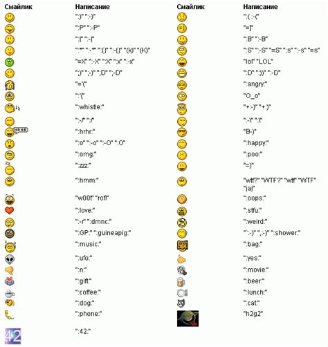 Смайлики: полная расшифровка и значения!