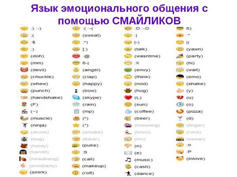 Смайлы в смысловом контексте: как понять, что они означают