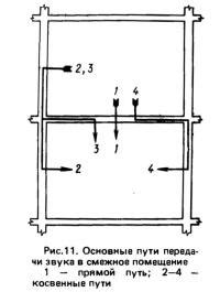 Смежное помещение: концепция и назначение